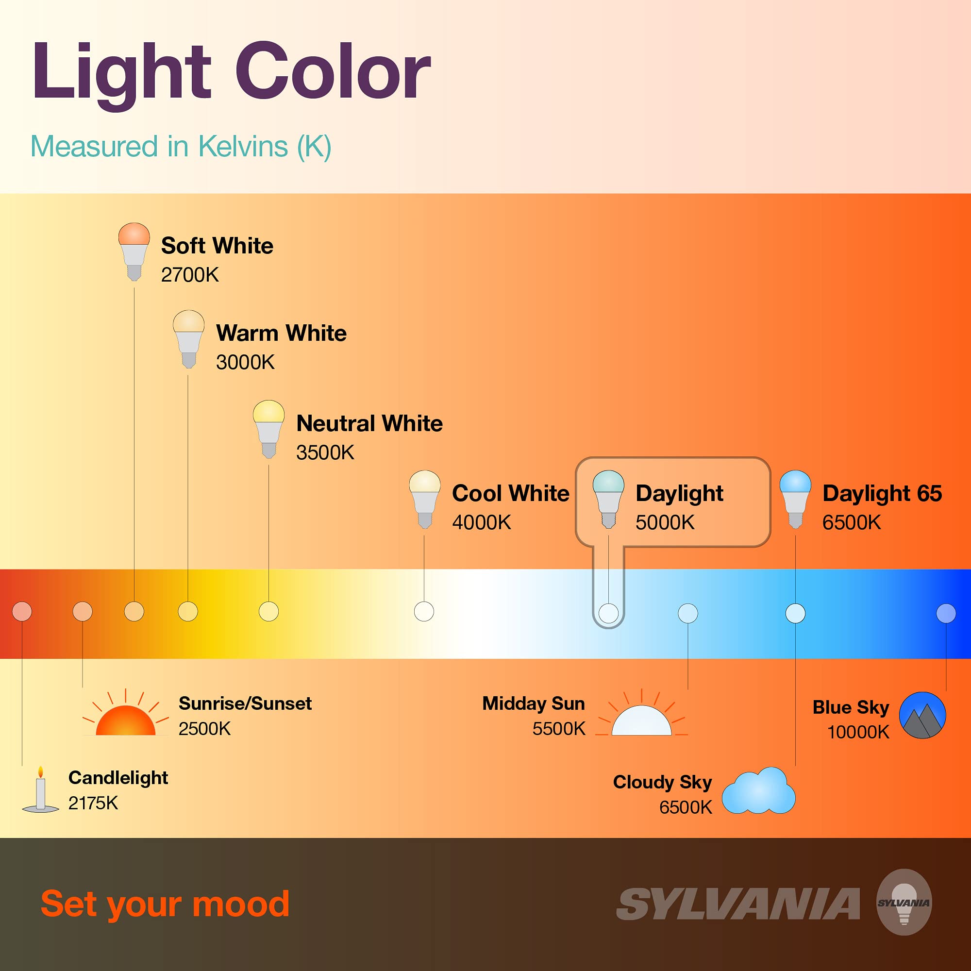 Sylvania LED Outdoor Bullet Floodlight with Integrated Knuckle, 15W, Bronze Finish, 1250 Lumens, 5000K, Daylight – 1 Pack (60182) - Image 6