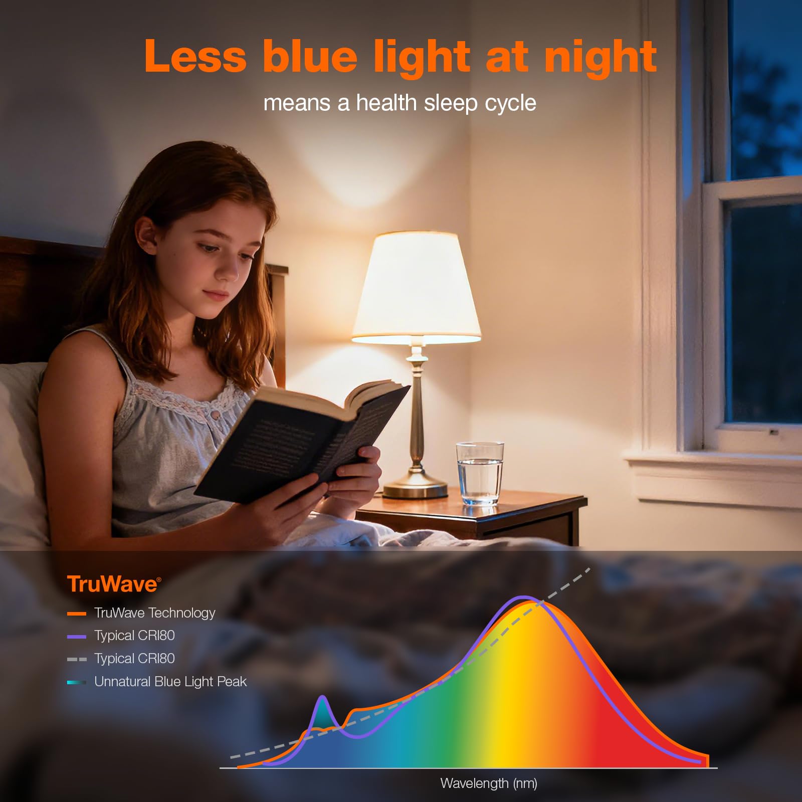 Sylvania LED TruWave Natural Series Ceiling Fan / Fixture Light Bulb, 40W A15 Soft White Candelabra Base, Dimmable, Clear - 2 Pack - Image 5