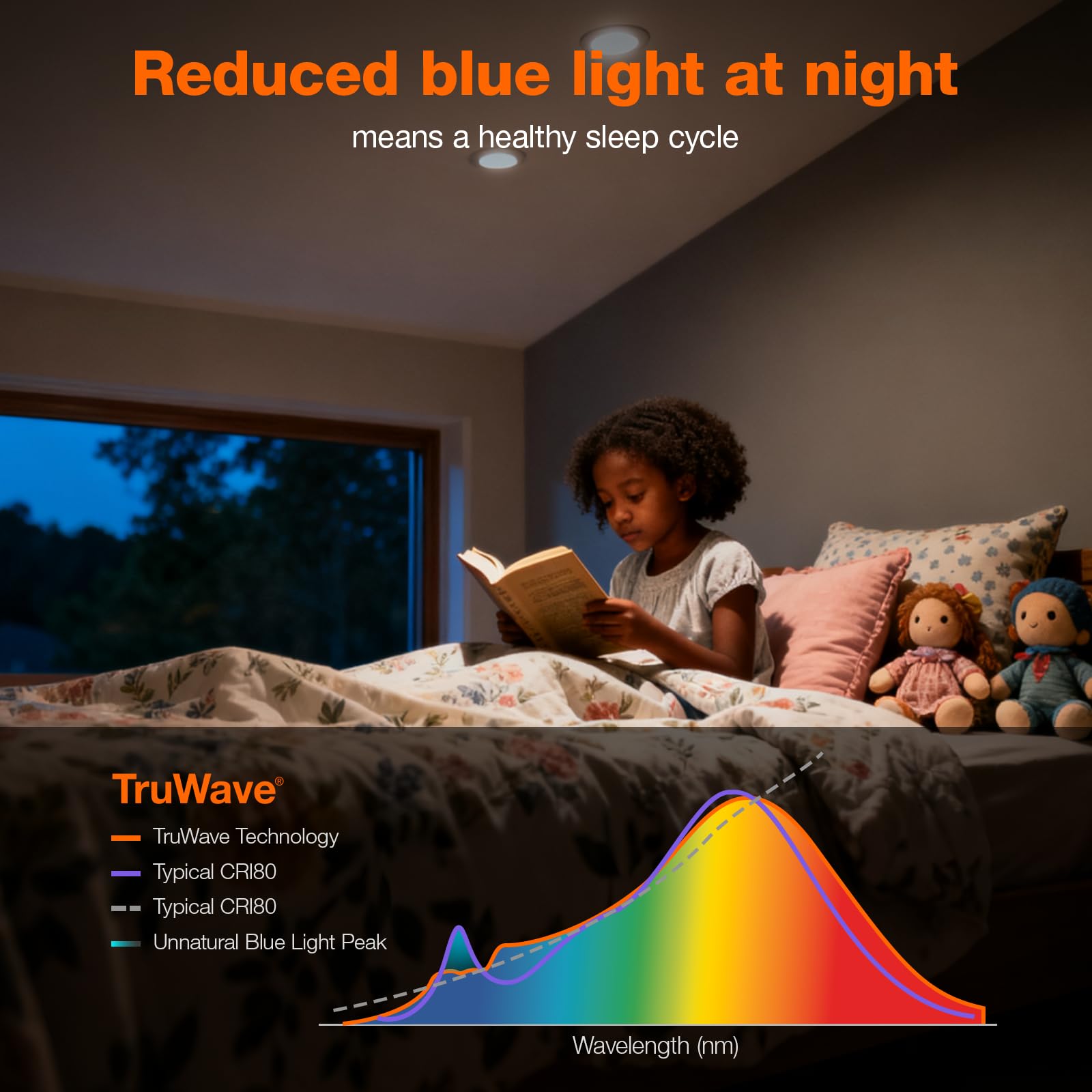 Sylvania LED TruWave Natural Series PAR16 Light Bulb, 50W Equivalent, Efficient 6W, Medium Base, Dimmable, 5000K, Daylight - 1 Pack (40931) - Image 5